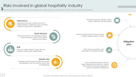 Risks Involved In Global Hospitality Industry Lodging And Accommodation Industry IR SS V
