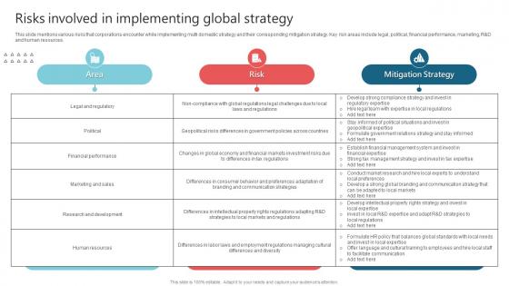 Risks Involved In Implementing Global Strategy International Strategy Corporations Portrait Pdf