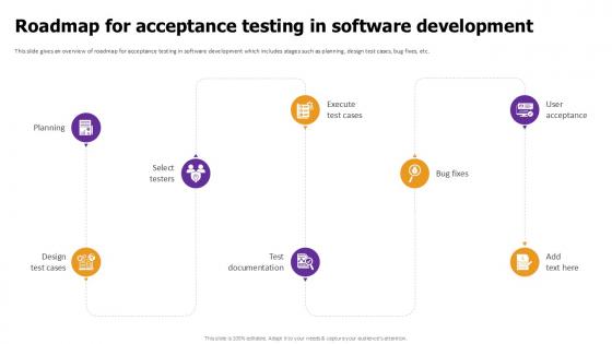 Roadmap For Acceptance Testing Effective Test Data Management Ppt Example