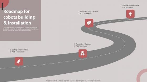 Roadmap For Cobots Building And Installation Cobots For Improved Productivity Inspiration PDF