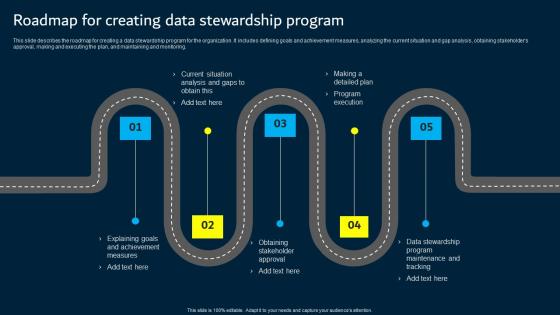 Roadmap For Creating Data Stewardship Program Data Custodianship Introduction Pdf Roadmap For Creating Data Stewardship Program Data Custodianship Introduction Pdf