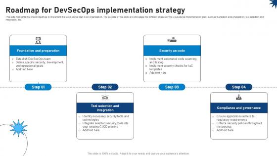Roadmap For Devsecops Implementation Strategy Role Of Devsecops Ppt Template