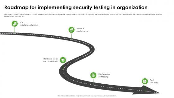 Roadmap For Implementing Harnessing The World Of Ethical Ppt Powerpoint