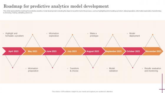 Roadmap For Predictive Analytics Model Predictive Analytics For Improved Rules Pdf
