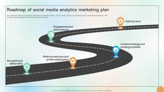 Roadmap Of Social Media Analytics Marketing Plan Cracking The Code Of Social Media