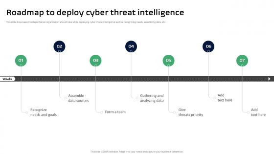 Roadmap To Deploy Cyber Threat Intelligence Ppt Slides Roadmap To Deploy Cyber Threat Intelligence Ppt Slides