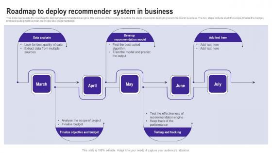 Roadmap To Deploy Recommender System In Business Use Cases Of Filtering Methods Download Pdf Roadmap To Deploy Recommender System In Business Use Cases Of Filtering Methods Download Pdf