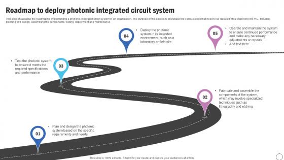Roadmap To Deploy Silicon Photonics SiPh It Ppt Template
