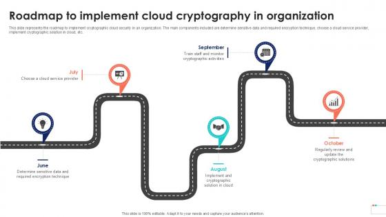 Roadmap To Implement Cloud Data Security In Cloud Computing Ppt Slide