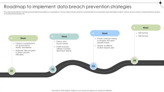 Roadmap To Implement Data Breach Prevention Strategies Data Fortification Strengthening Defenses
