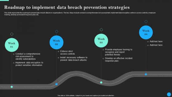 Roadmap To Implement Data Breach Prevention Strategies Rules Pdf Roadmap To Implement Data Breach Prevention Strategies Rules Pdf