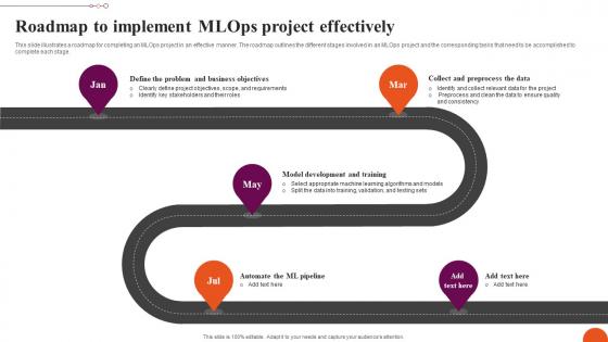 Roadmap To Implement MLOps Project Effectively Exploring Machine Learning Operations Inspiration Pdf