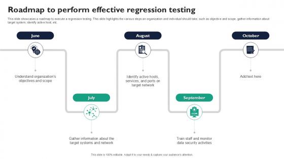 Roadmap To Perform Effective Regression Testing Corrective Regression Testing Ppt Sample