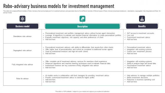 Robo Advisory Business Models For Investment Management Sample Pdf