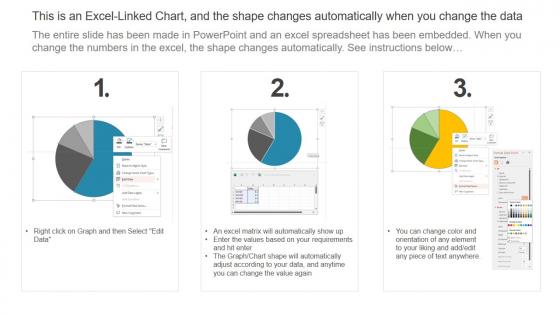 Robotic Process Automation Facts And Figures Embracing Robotic Process Slides PDF