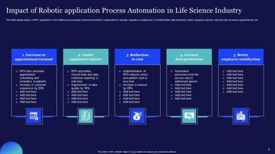 Robotic Process Automation In Life Science Industry Ppt Powerpoint Presentation Complete Deck With Slides