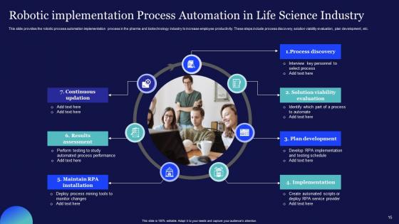Robotic Process Automation In Life Science Industry Ppt Powerpoint Presentation Complete Deck With Slides