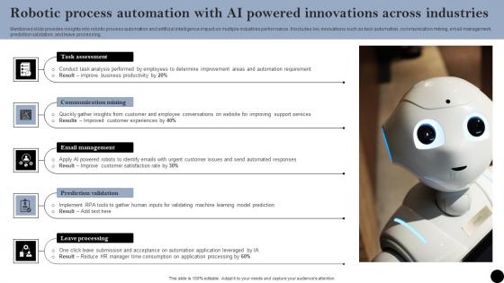 Robotic Process Automation With AI Powered Innovations Across Industries Summary Pdf Robotic Process Automation With AI Powered Innovations Across Industries Summary Pdf
