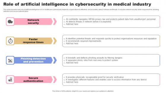 Role Of Artificial Intelligence In Cybersecurity In Medical Industry Background Pdf Role Of Artificial Intelligence In Cybersecurity In Medical Industry Background Pdf