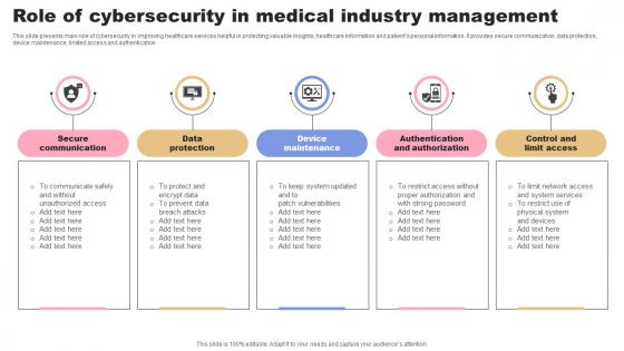 Role Of Cybersecurity In Medical Industry Management Rules Pdf