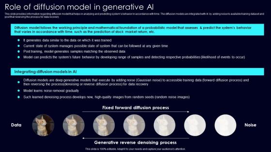 Role Of Diffusion Model Exploring Rise Of Generative AI In Artificial Intelligence Pictures Pdf