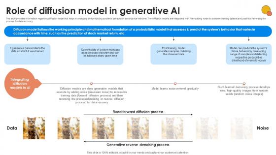 Role Of Diffusion Model In Generative AI For Better Productivity AI SS V