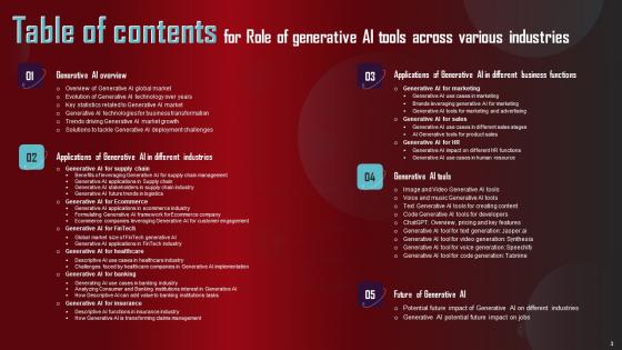Role Of Generative AI Tools Across Various Industries Complete Deck