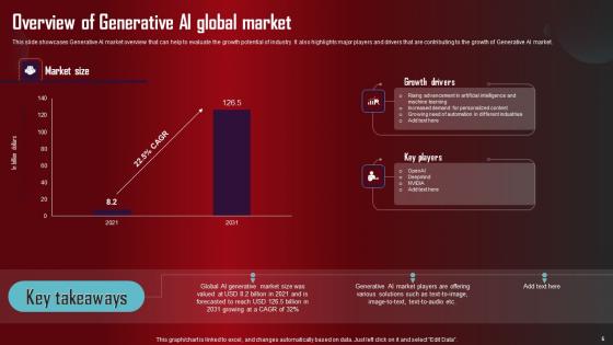Role Of Generative AI Tools Across Various Industries Complete Deck