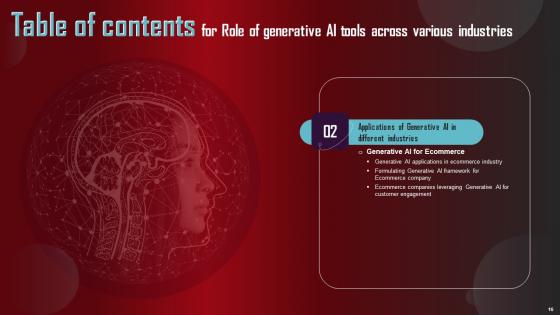 Role Of Generative AI Tools Across Various Industries Complete Deck