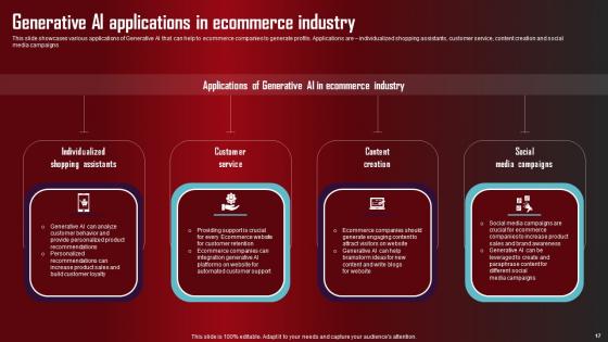 Role Of Generative AI Tools Across Various Industries Complete Deck