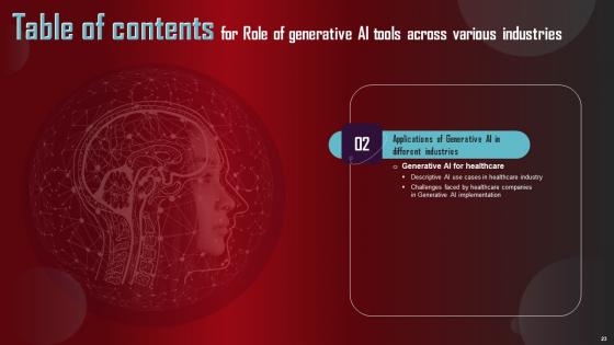 Role Of Generative AI Tools Across Various Industries Complete Deck