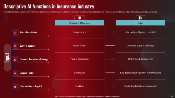 Role Of Generative AI Tools Across Various Industries Complete Deck