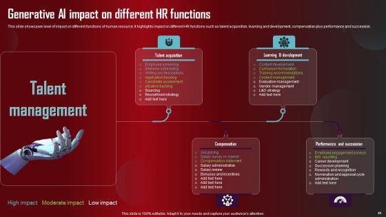 Role Of Generative AI Tools Across Various Industries Complete Deck