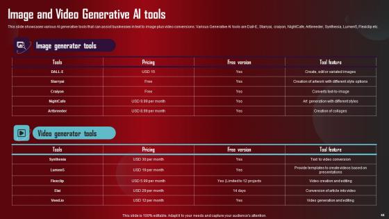 Role Of Generative AI Tools Across Various Industries Complete Deck
