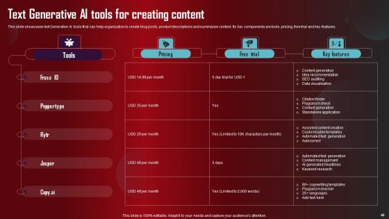Role Of Generative AI Tools Across Various Industries Complete Deck