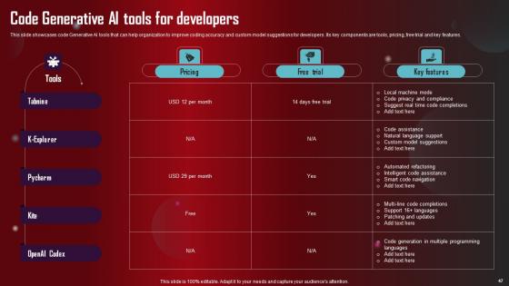 Role Of Generative AI Tools Across Various Industries Complete Deck