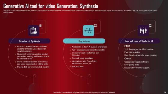 Role Of Generative AI Tools Across Various Industries Complete Deck