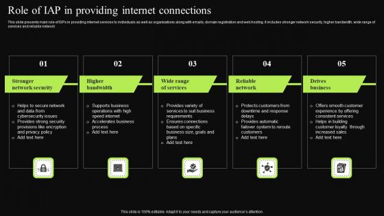 Role Of IAP In Providing Internet Connections Demonstration Pdf