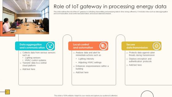 Role Of IoT Gateway In Processing Energy Data Internet Of Things Solutions To Enhance Energy IoT SS V