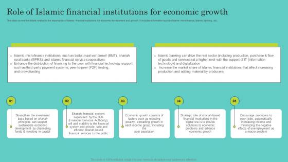 Role Of Islamic Financial Institutions For Comprehensive Guide To Islamic Mockup Pdf Role Of Islamic Financial Institutions For Comprehensive Guide To Islamic Mockup Pdf