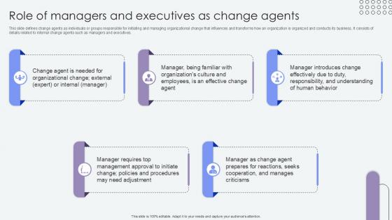 Role Of Managers And Executives Agents Of Change Pioneers PPT Presentation CM SS V