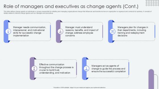 Role Of Managers And Executives Agents Of Change Pioneers PPT Presentation CM SS V