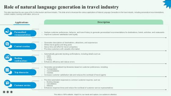Role Of Natural Language Automated Content Generation PPT PowerPoint