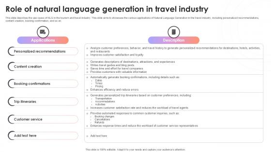 Role Of Natural Language Generation In Travel Industry AI Content Creation It Ppt Template