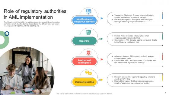 Role Of Regulatory Authorities In AML Mapping Out The Anti Money Fin SS V