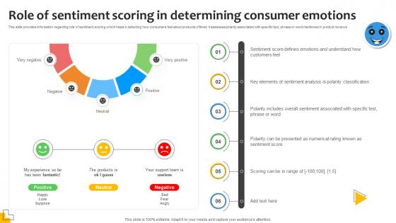 Role Of Sentiment Scoring In Determining Sentiment Analysis Demystified Understanding AI SS V