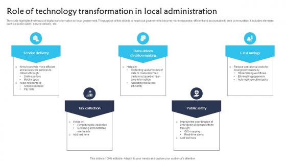 Role Of Technology Transformation In Local Administration Infographics pdf