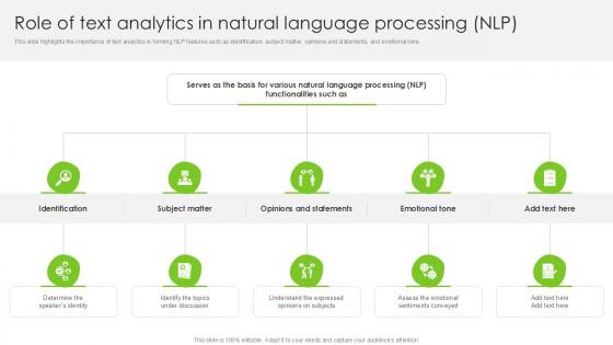 Role Of Text Analytics In Natural Language Processing PPT Example SS