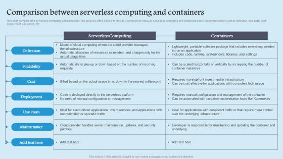 Role Serverless Computing Modern Role Serverless Computing Modern Technology Portrait Pdf
