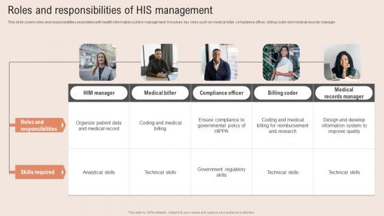 Roles And Responsibilities Healthcare Information Tech To Enhance Medical Facilities Infographics Pdf Roles And Responsibilities Healthcare Information Tech To Enhance Medical Facilities Infographics Pdf